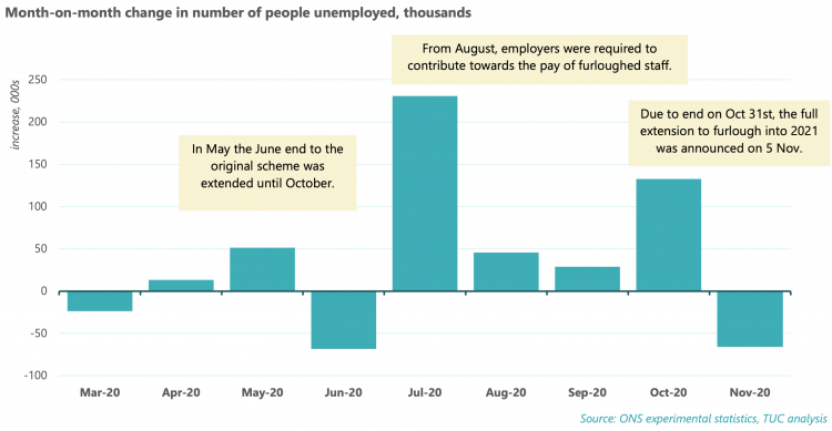 the ONS experimental monthly measure of unemployment: 