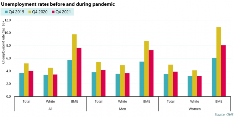 Bme employment