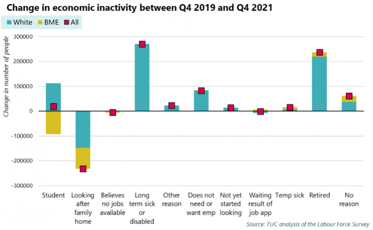 Bme employment