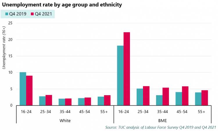 Bme employment