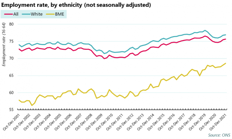 Bme employment