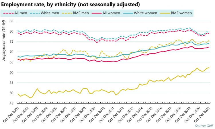 Bme employment