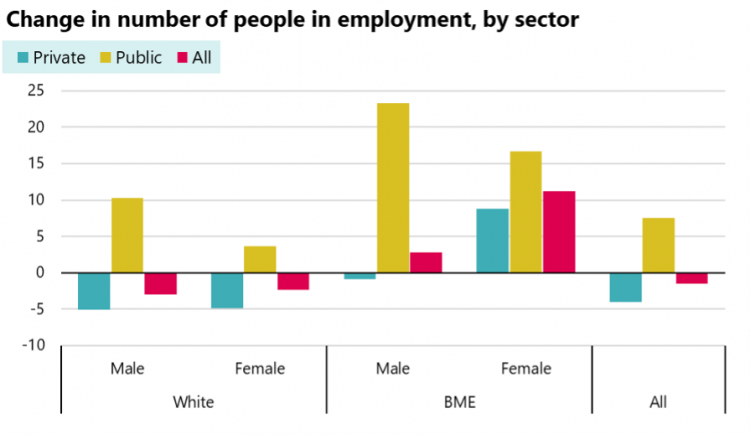 Bme employment