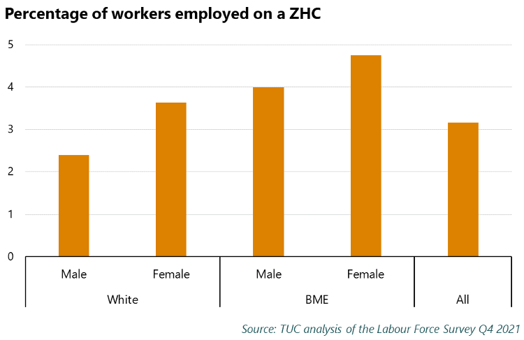 Bme employment