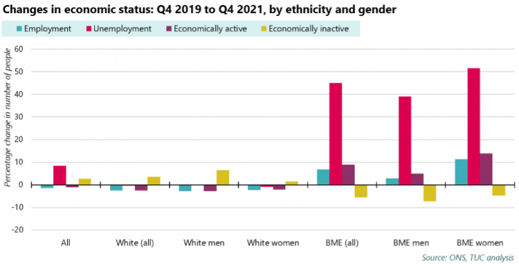 Bme employment