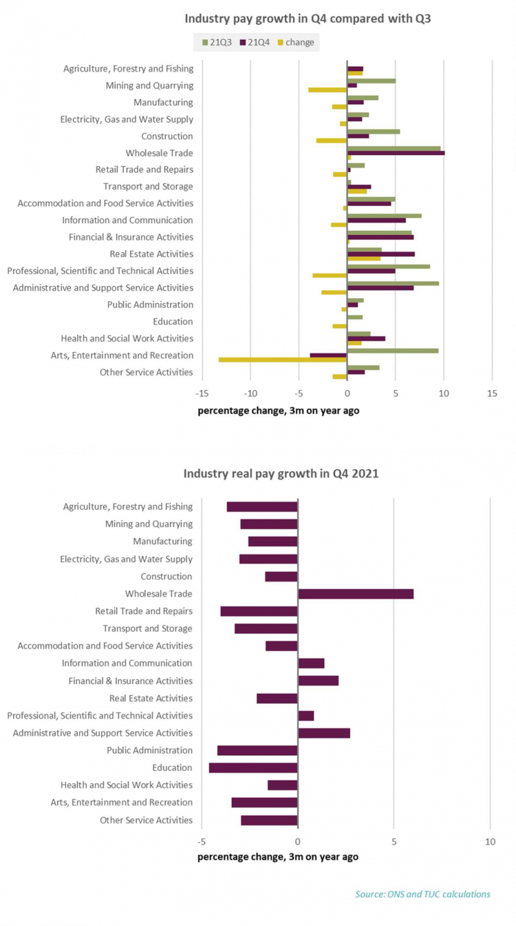 Industry pay growth in Q4 compared with Q3