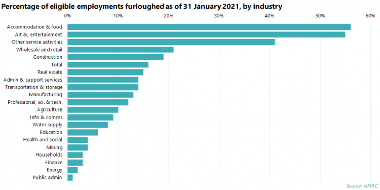 Chart 1