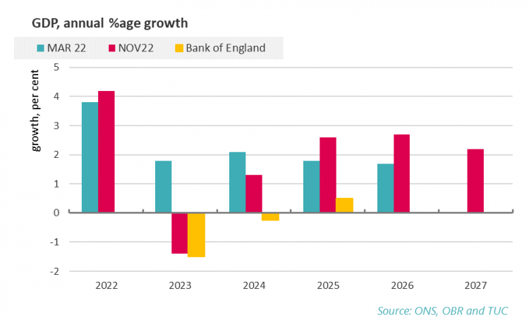 Graph: GDP % growth