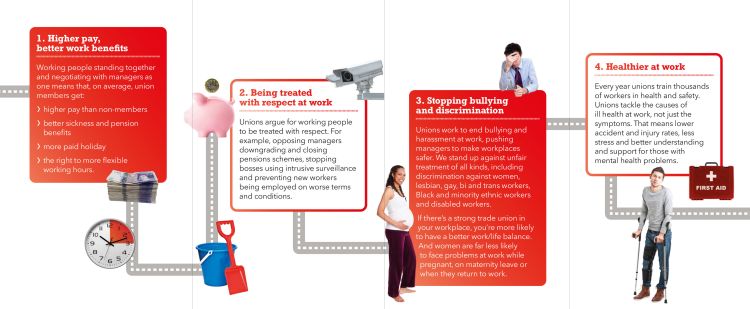 unions leaflet