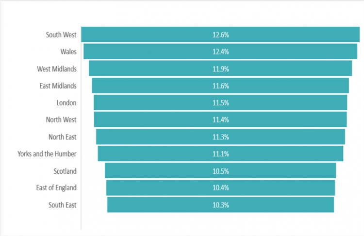 Chart 1 – Proportion in insecure work – region/nation