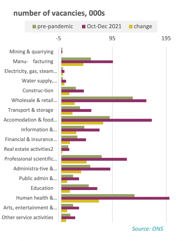 Number of vacancies