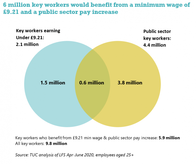 key workers LFS 2020