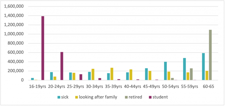 older workers 2