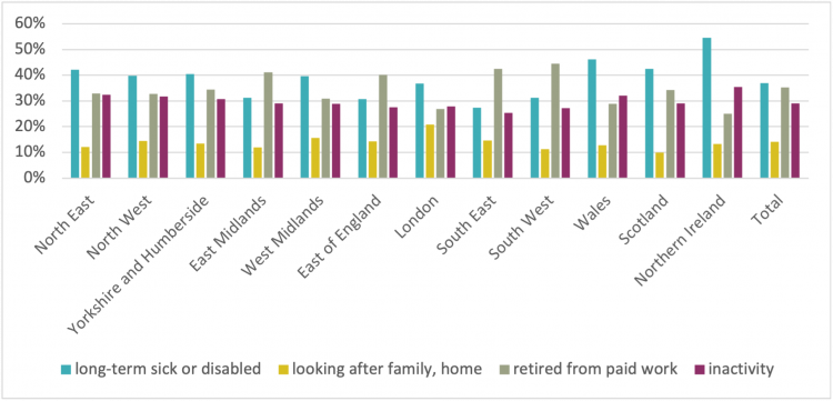 older workers 9