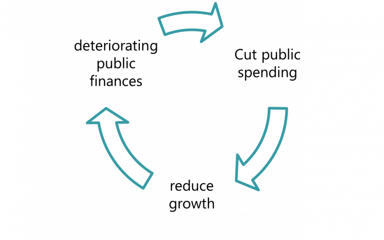 Spending diagram