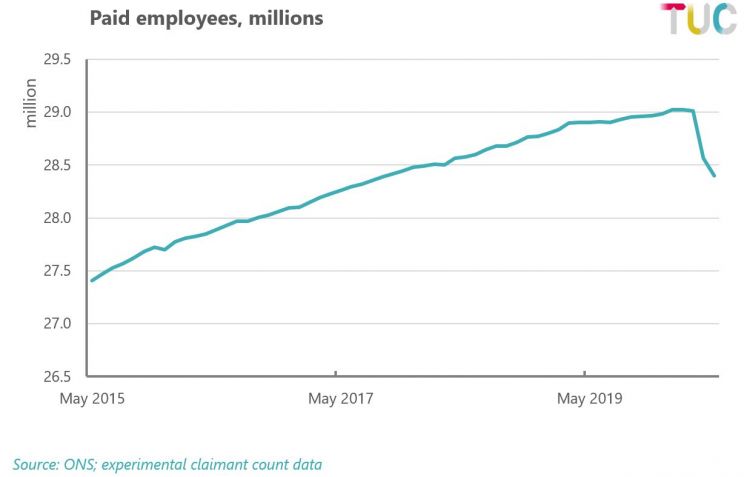 Paid Employees, Millions