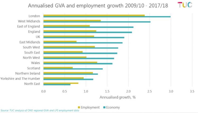 Graph: Annualised GVA and employment growth