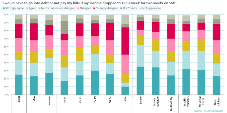 sick pay graph 2