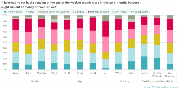 sick pay graph 3