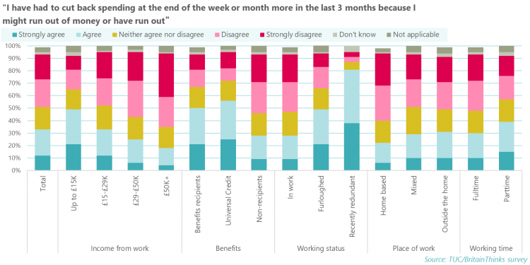 sick pay graph 4