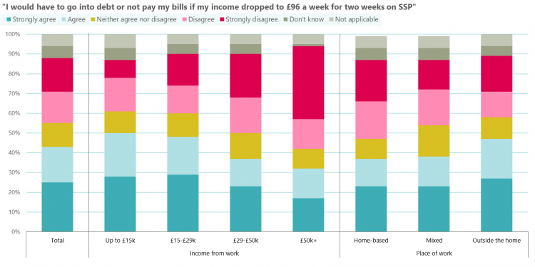 sick pay graph