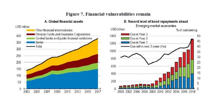 Tables showing financial vulnerabilities