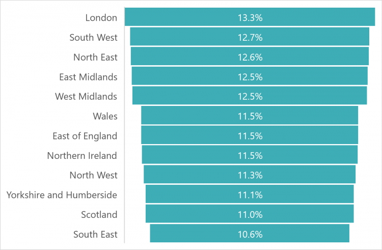 proportion in insecure work by region 2022