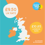 The real Living Wage in the North East is £9.50
