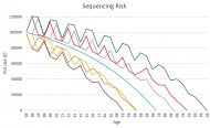 sequencing risk graph