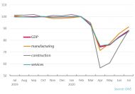 industry graph