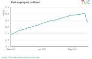 labour market figures