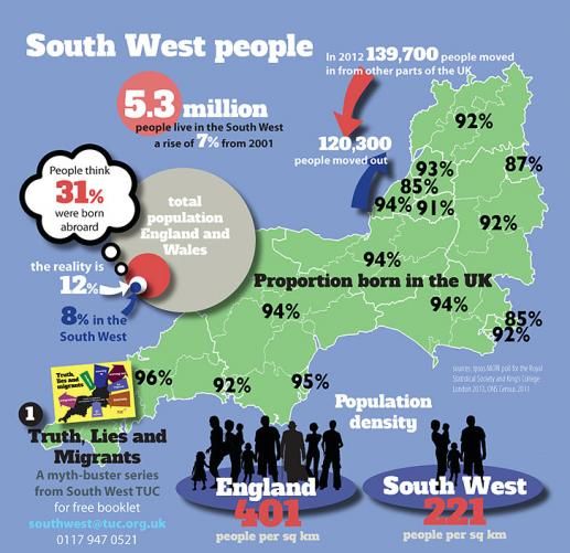 South West people - statistics
