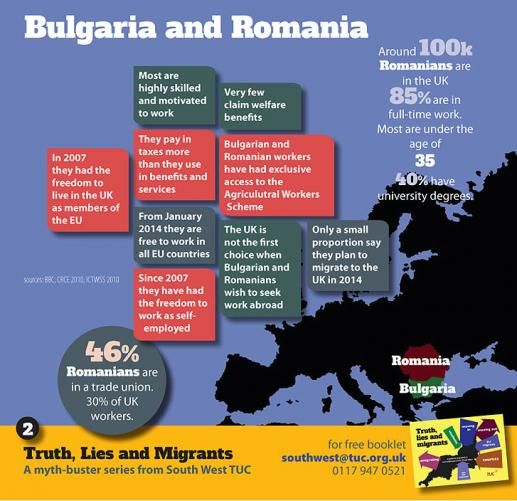 Bulgaria and Romania infographic