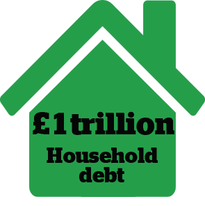 Household debt will be nearly £1 trillion higher under George Osborne’s plans
